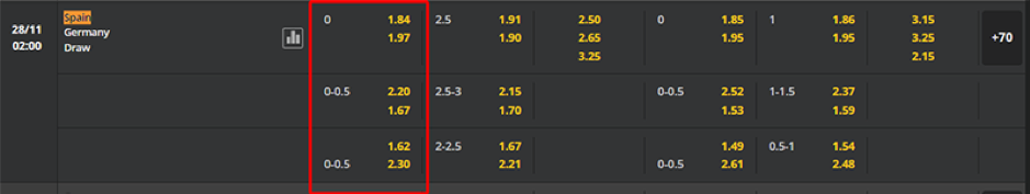 Soi kèo Spain vs Germany 02h00 ngày 28/11 - World Cup