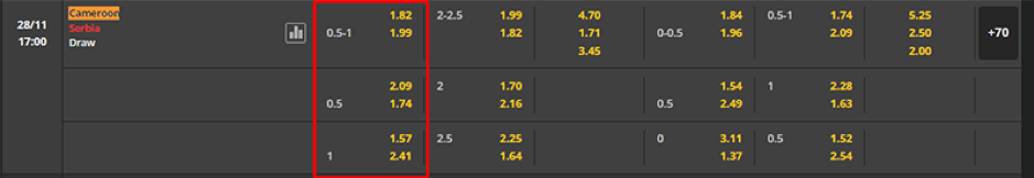 Soi kèo Cameroon vs Serbia 17h00 ngày 28/11 - World Cup