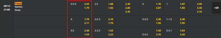 Soi kèo Iran vs USA 02h00 ngày 30/11 - World Cup 2022