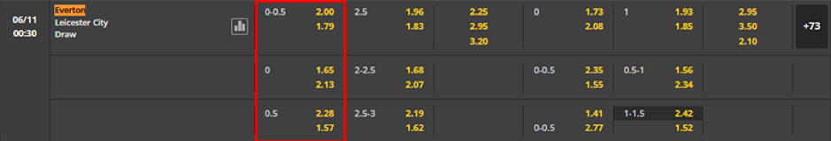 Soi kèo Everton vs Leicester City 00h30-06/11-English