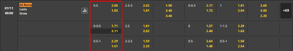 Soi kèo AS Roma vs Lazio 00h00 ngày 07/11-Italy Serie A