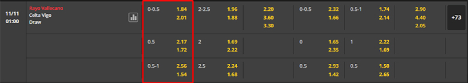 Soi kèo Rayo Vallecano vs Celta Vigo 01h00 -11/11-La liga