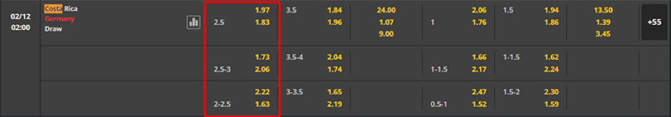 Soi kèo Costa Rica vs Germany 02h00 ngày 02/12 - World Cup