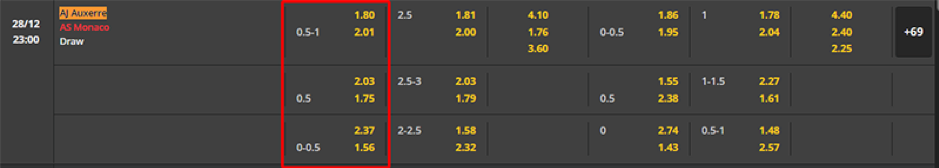 Soi kèo AJ Auxerre vs AS Monaco 23h00 ngày 28/12 - Ligue 1