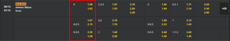 Soi kèo Real Betis vs Athletic Bilbao 01h15-30/12 - La liga