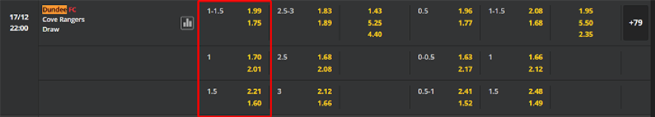 Soi kèo Dundee vs Cove Rangers 22h00 ngày 17/12 - SCOTLAND