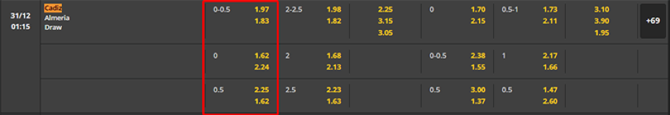 Soi kèo Cadiz vs Almeria lúc 23h00 ngày 30/12 - La liga
