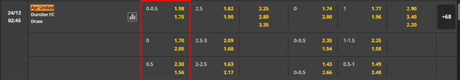 Soi kèo Ayr United vs Dundee FC 02h45 ngày 24/12 - SCOTLAND