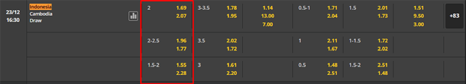 Soi kèo Indonesia vs Campuchia 19h30 ngày 23/12 - AFF Cup