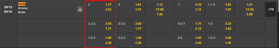 Soi kèo Porto vs Arouca lúc 04h15 ngày 29/12 - PORTUGAL