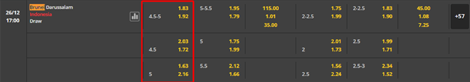 Soi kèo Brunei vs Indonesia lúc 17h00 ngày 26/12 - AFF Cup