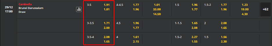 Soi kèo Campuchia vs Brunei lúc 17h00 ngày 29/12 - AFF Cup