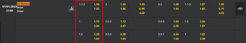 Soi kèo AS Monaco vs Brest lúc 21h00 ngày 01/01 - Ligue 1