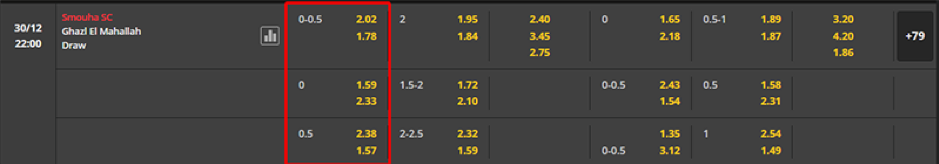 Soi kèo Smouha vs Ghazl El Mahallah 22h00 ngày 30/12 - EGYPT