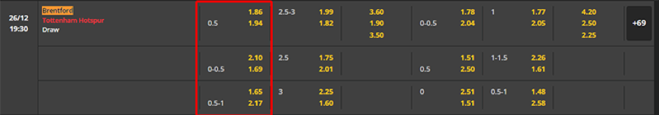 Soi kèo Brentford vs Tottenham Hotspur 19h30-26/12- NHA