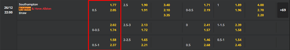 Soi kèo Southampton vs Brighton 22h00-26/12-Ngoại Hạng Anh