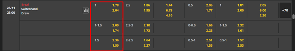 Soi kèo Chelsea vs Bournemouth AFC 03h00 ngày 28/12-NHA