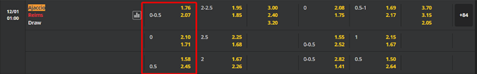 Soi kèo Ajaccio vs Reims lúc 01h00 ngày 12/01-Ligue 1