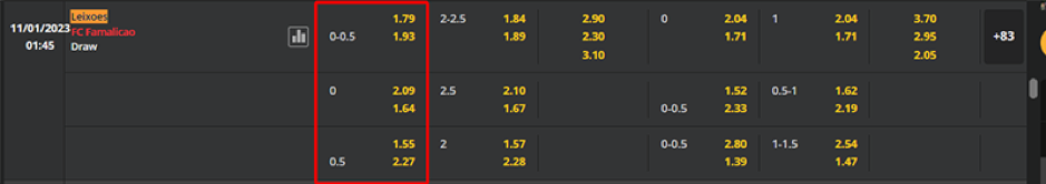 Soi kèo Leixoes vs FC Famalicao 01h45 ngày 11/01 - PORTUGAL