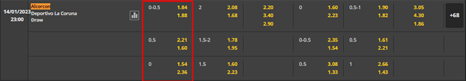 Soi kèo CD Eldense vs Real Murcia 23h00 ngày 14/01-La Liga