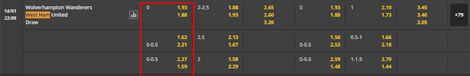 Soi kèo Wolves vs West Ham lúc 22h00 ngày 14/01- NHA