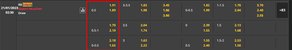 Soi kèo RB Leipzig vs Bayern Munich 02h30 ngày 21/01-GERMANY