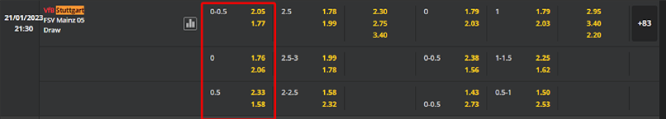 Soi kèo Stuttgart vs Mainz lúc 21h30 ngày 21/01-GERMANY