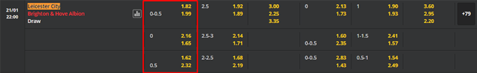 Soi kèo Leicester City vs Brighton 22h00 ngày 21/01-NHA