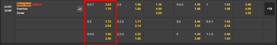 Soi kèo West Ham vs Everton lúc 22h00 ngày 21/01-NHA