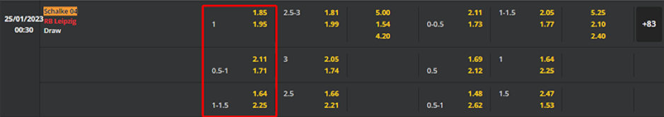 Soi kèo Schalke 04 vs RB Leipzig 00h30 ngày 25/01-GERMANY