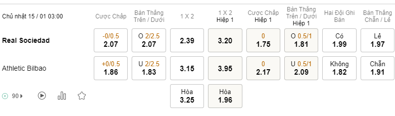 Soi kèo Real Sociedad vs Athletic Bilbao 03h00 15/1 - La Liga
