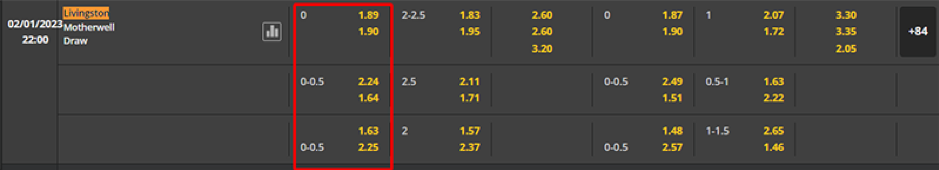 Soi kèo Livingston vs Motherwell 22h00 ngày 02/01-SCOTLAND