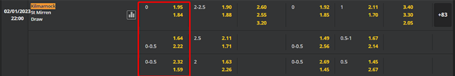 Soi kèo Kilmarnock vs St Mirren 22h00 ngày 02/01-SCOTLAND