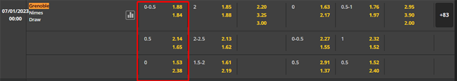 Soi kèo Grenoble vs Nimes lúc 00h00 ngày 07/01 - FRANCE