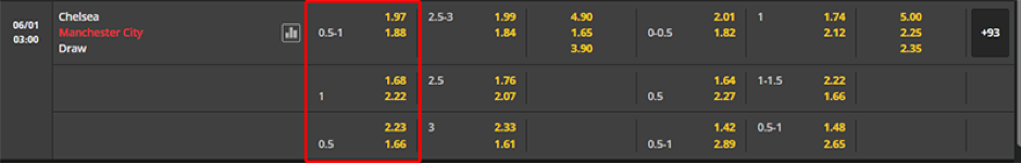 Soi kèo Chelsea vs Manchester City 03h00 ngày 06/01-NHA