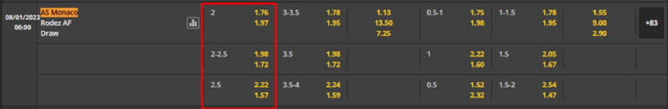 Soi kèo AS Monaco vs Rodez AF lúc 00h00 ngày 08/01 - FRANCE