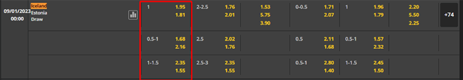 Soi kèo Iceland vs Estonia lúc 00h00 ngày 09/01-FRIENDLY