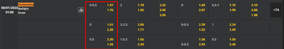 Soi kèo Pontevedra vs Badajoz lúc 01h00 ngày 08/01-La Liga