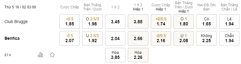 Soi kèo Club Brugge vs Benfica 03h00 16/2 - Champions League