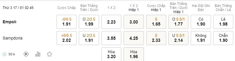 Soi kèo Empoli vs Sampdoria 2h45 17/01 - VĐQG Italia
