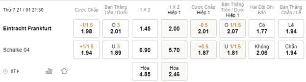 Soi kèo Frankfurt vs Schalke 21h30 21/1 – Bundesliga