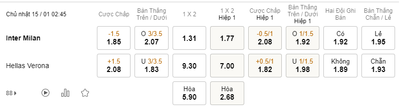 Soi kèo Inter Milan vs Verona 2h45 15/01 - VĐQG Italia