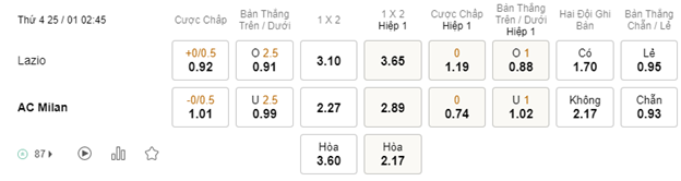 Soi kèo Lazio vs AC Milan 02h45 25/01 - VĐQG Italia