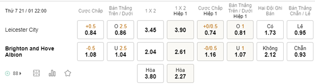 Soi kèo Leicester City vs Brighton 22h00 21/01 - NHA
