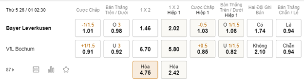 Soi kèo Leverkusen vs Bochum 2h30 26/1 - Bundesliga