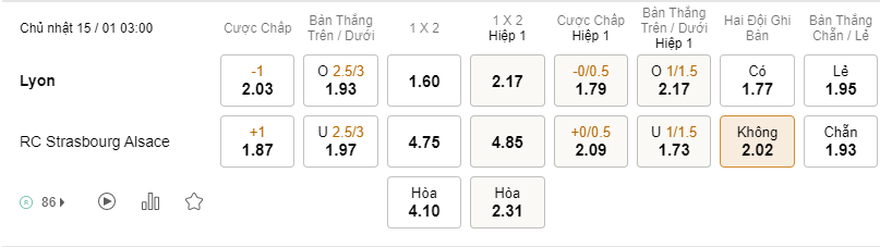 Soi kèo Lyon vs Strasbourg Alsace 03h00 15/01 - Ligue 1