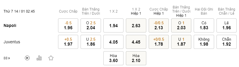 Soi kèo Napoli vs Juventus 02h45 14/01 - VĐQG Italia
