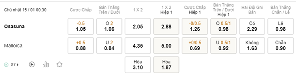 Soi kèo Osasuna vs Mallorca 00h30 15/01 - VĐQG Tây Ban Nha
