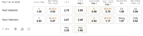 Soi kèo Real Valladolid vs Rayo Vallecano 20h 14/1 - La Liga