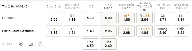 Soi kèo Rennes vs PSG 02h45 16/01 - France Ligue 1